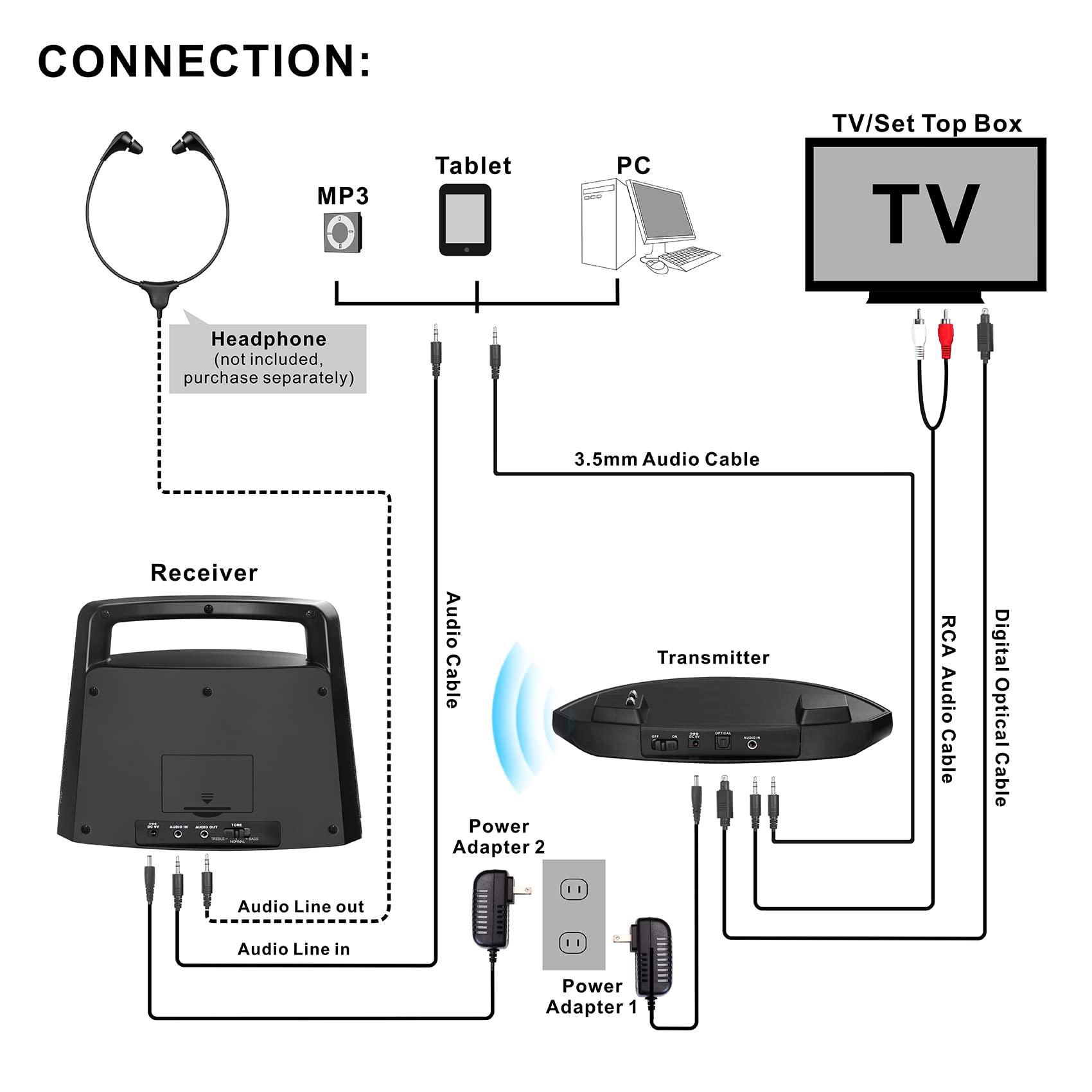 SIMOLIO SIMOLIO TV Speakers for Hard of Hearing, Portable, Assistive, Clarifying Dialog Wireless Speakers for TV for Seniors & the Elderly, Compatible with Optical / RCA / Headphone Ported TV, No Delay, 621D