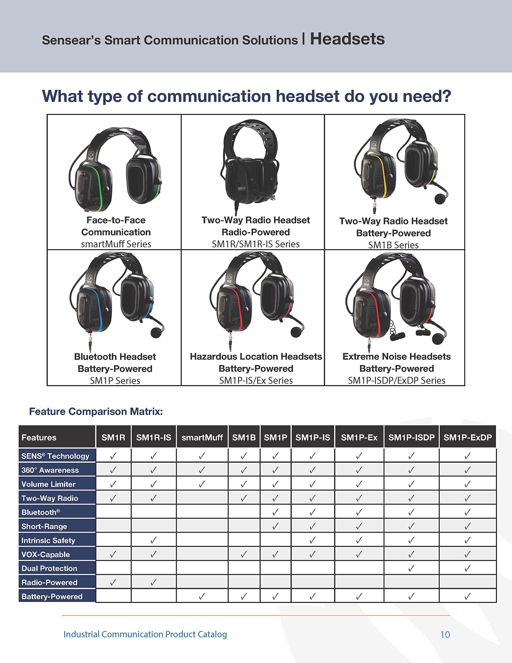 Sensear Sensear SM1P-IS Hazardous Location Smart Wireless Industrial Communication Headset, Behind-the-Neck, 24 dB NRR, Noise Cancelling Ear Protection, 82 dB Volume Limiter, Manufacturing, Oil & Gas, Mining