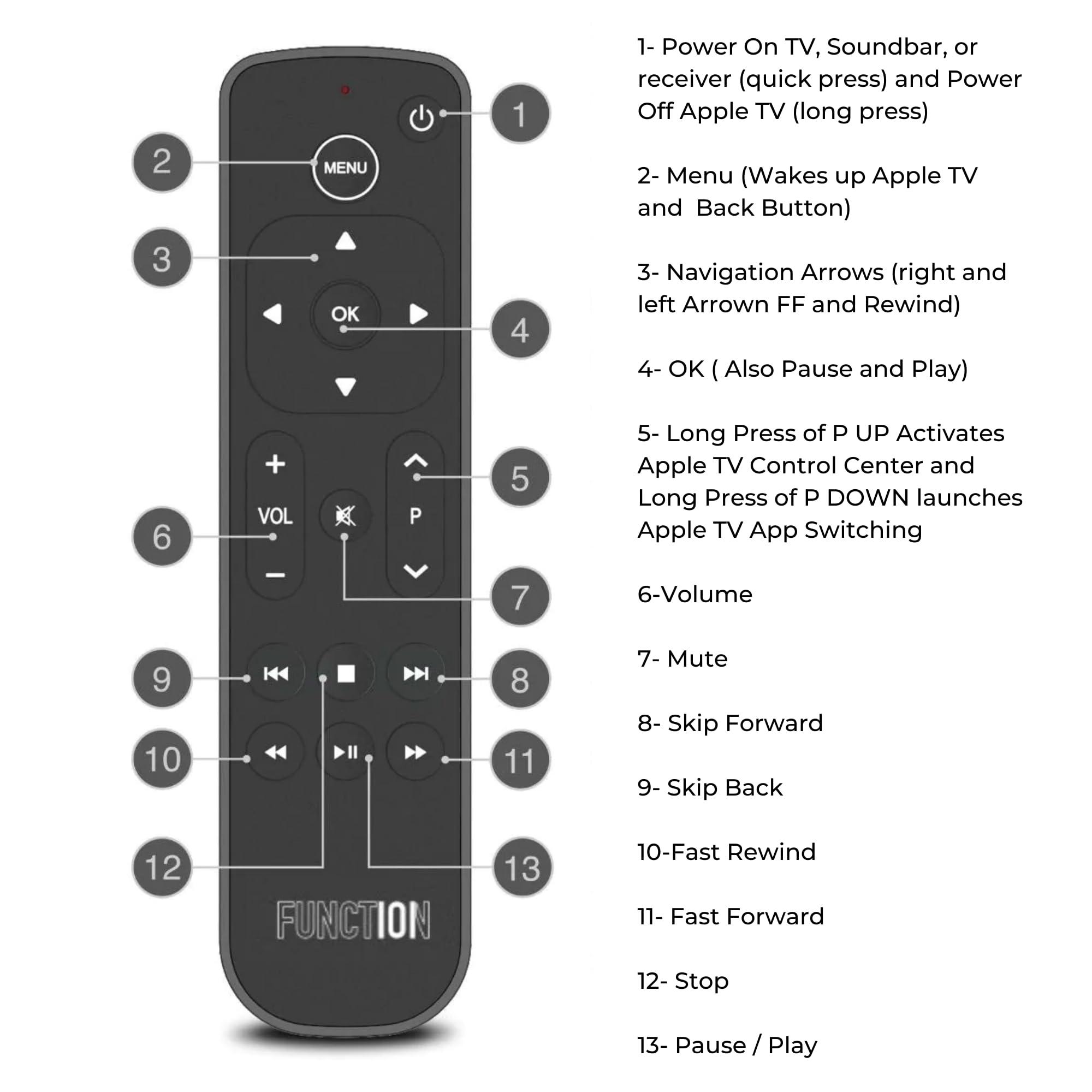 Function101 Function101 F101-ATVRM-BT Bluetooth Replacement Button Remote for Apple TV | BLE and Infrared Connectivity | 2 AAA Batteries Included