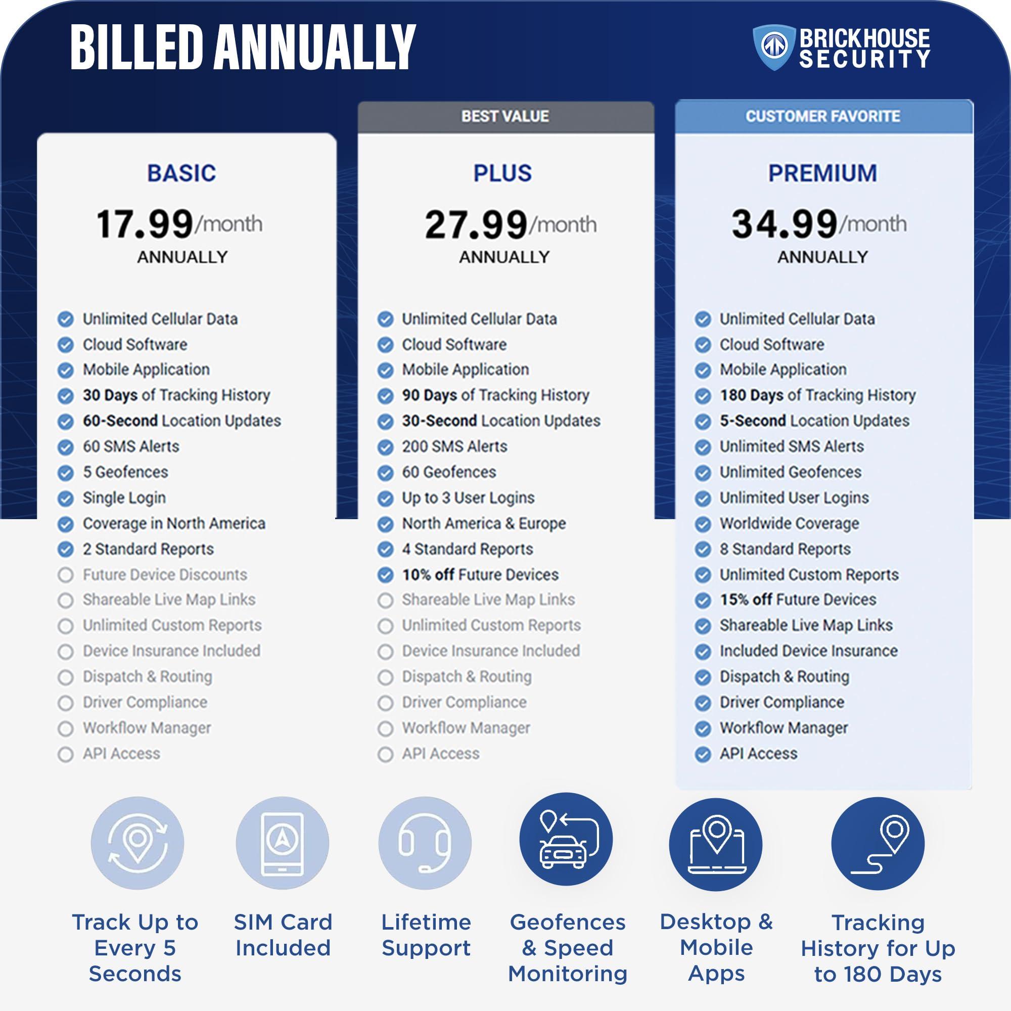 Brickhouse Security Brickhouse Car Trackers for Your Vehicle - Spark Nano 7 GPS Tracker with Magnetic Waterproof Case - Hidden Real-Time 4G LTE Vehicle Finder - GPS Tracking Device for Cars & More - Subscription Required