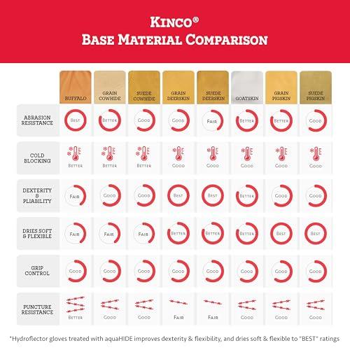 Kinco Kinco - Premium Leather Work and Ski Mitt with Nikwax Waterproof Wax, (901T)