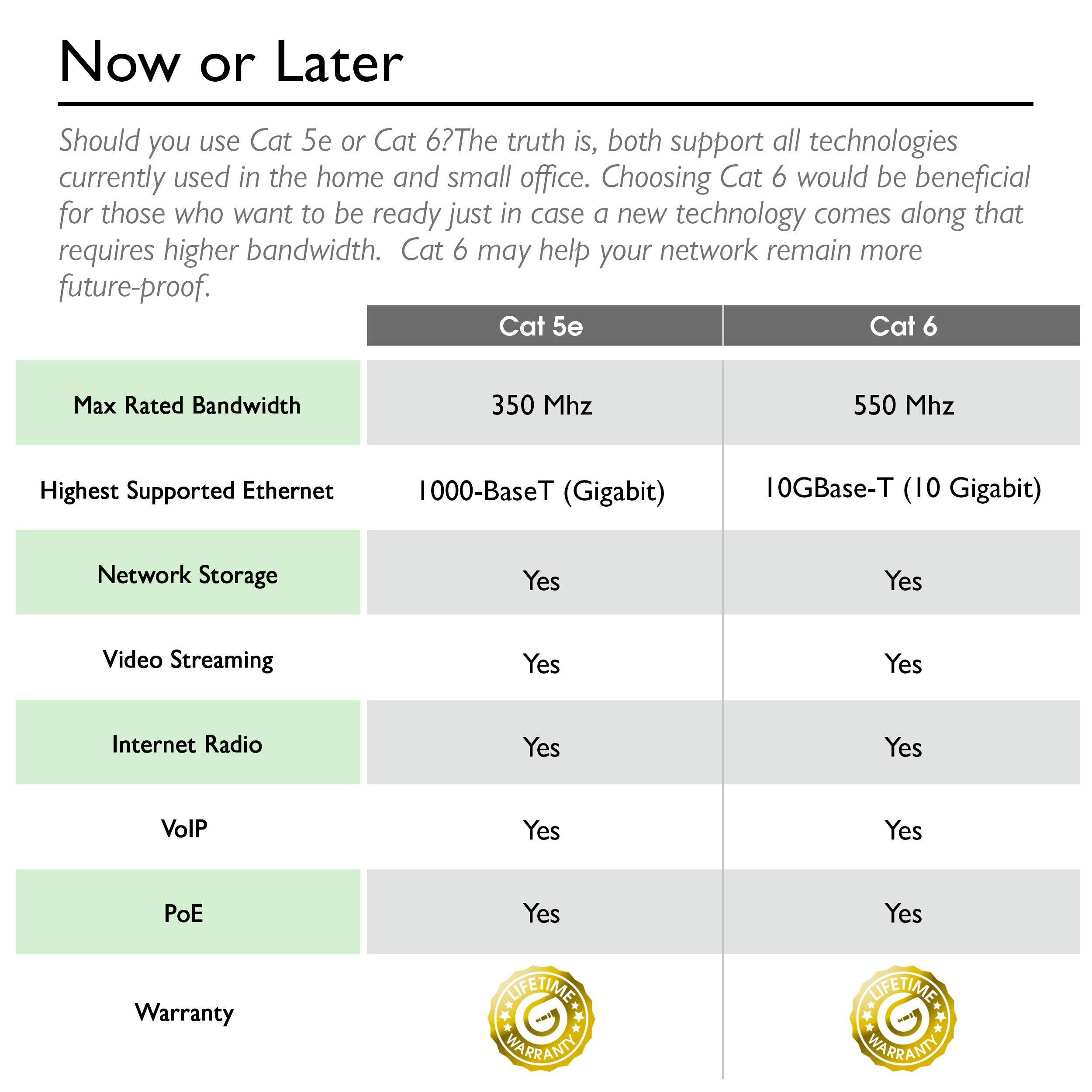 GearIT GearIT 16-Pack, Cat5e Ethernet Patch Cable 0.5 Feet - Snagless RJ45 Computer LAN Network Cord, Black