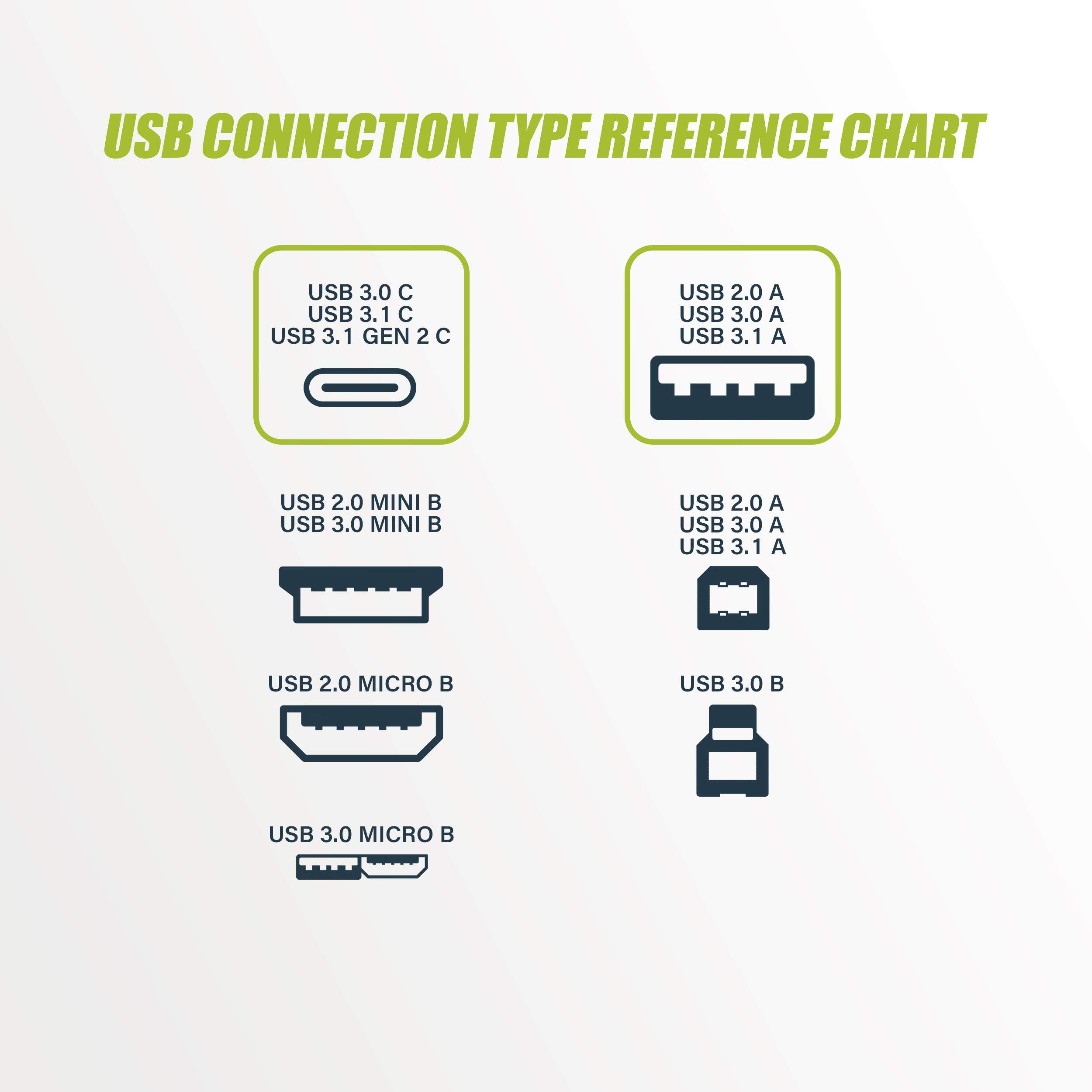 GEARit GEARit USB C Cable (3-Pack) 6ft USB Type-C to USB-A 2.0 Male Fast Charging USB Type C to Type A Cable for iPad Pro 2018, MacBook, Samsung S10 S10+ S9 Note 9, GoPro Hero 7 6, Nintendo Switch and More