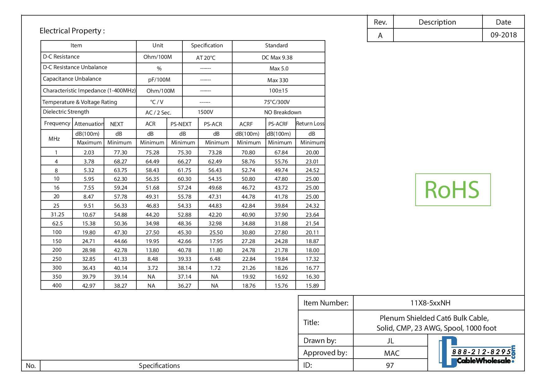 CableWholesale 1000 Foot Bulk Cat6 Ethernet Cable Plenum Rated (CMP), 23 AWG 4 Pair STP (Shielded Twisted Pair), Red Ethernet Cable