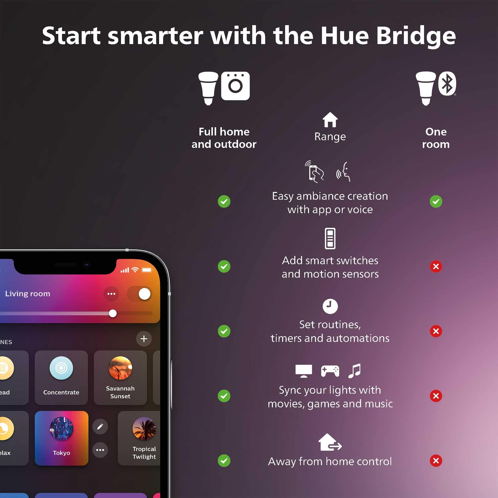 Philips Hue Philips Hue White and Color Ambiance Base Lumen (60W) Smart Button Starter Kit, 16 Millions Colors, Works with Amazon Alexa, Google Assistant, Apple HomeKit 60 Watt (OLD VERSION)
