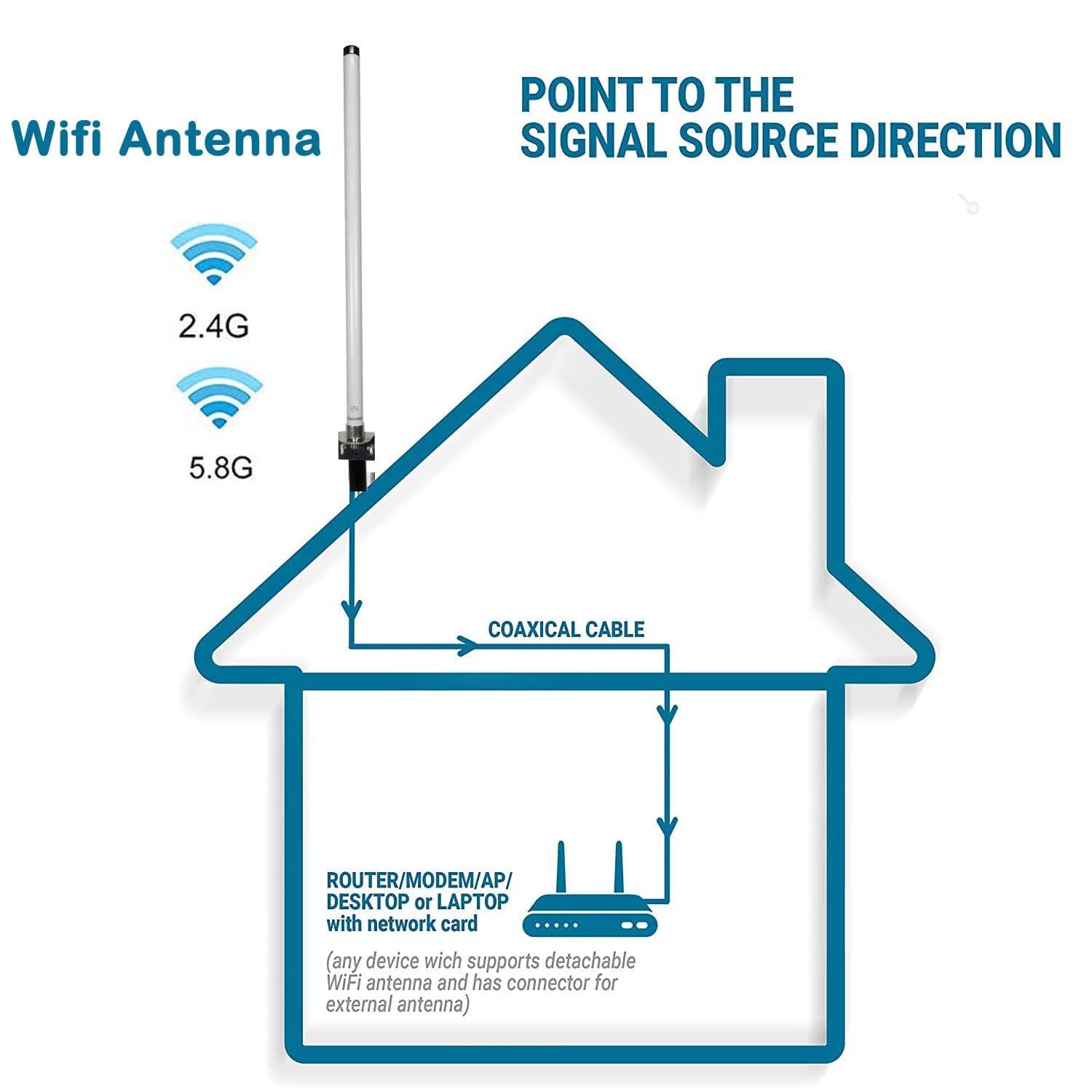 SIGNALPLUS External Outdoor WiFi Antenna Long Range Omni-Directional 2.4G/5.8G 12dBi Antennas for WiFi 6 Extender/WiFi Access Point/WiFi Trail Spypoint Security Camera Antenna/WiFi Routers