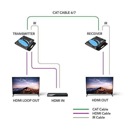 OREI OREI 4K HDMI Over Ethernet CAT6/CAT7 Extender, Extender RJ45 4K@30Hz Upto 130 Ft 1080P Upto 230 FT Full HD POC Transmitter & Receiver IR Loop Out (EX-230C)