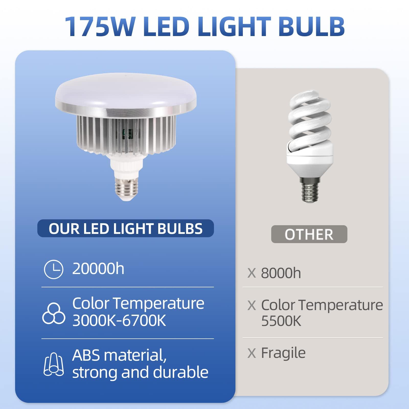 AQIRUI AQIRUI 175W Photography Light Bulb Dimmable Tricolor LED Bulbs 3000-6700K Color Softbox Bulb in E27 Socket for Photography Photo Video Studio Lighting White Warm Cold 2 Pack