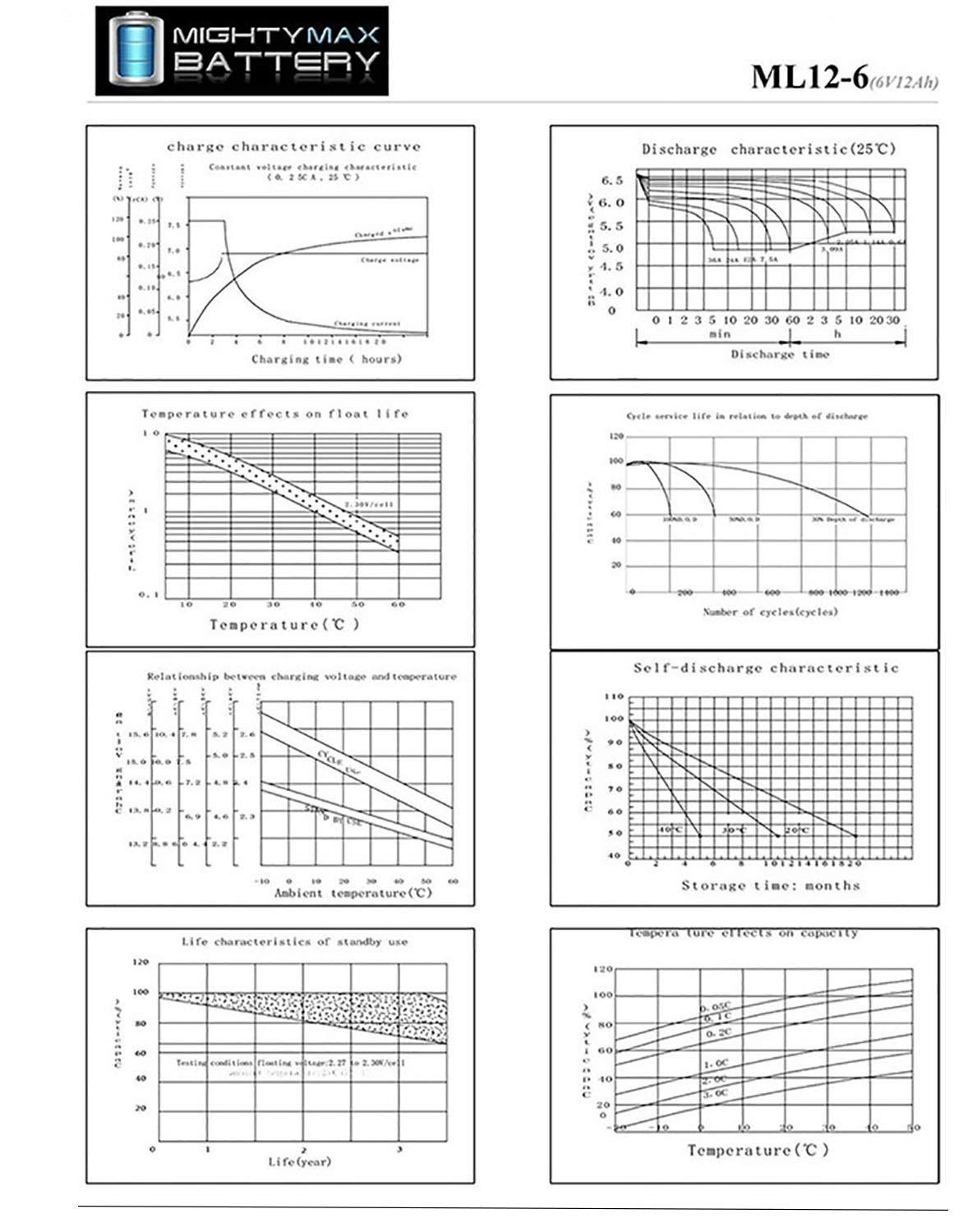 Mighty Max Battery 6V 12AH F2 Replacement Battery for APC Back-UPS BP650S - 4 Pack