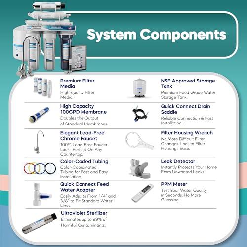 NU Aqua NU Aqua 6-Stage UV Under Sink Reverse Osmosis Water Filter System - 100 GPD RO Filtration & UV - Faucet & Tank - PPM Meter - 100GPD Undersink - Home Kitchen Pure Agua Drinking Water Purifier