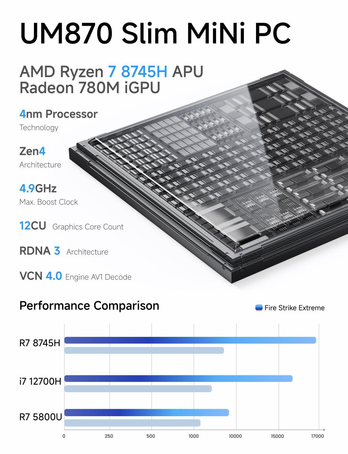 MINISFORUM MINISFORUM UM870 Slim Mini PC AMD Ryzen 7 8745H 8C/16T Desktop Computer Barebone Without RAM/SSD/OS, HDMI/DP/USB4 8K@60Hz Output, 1X2.5G RJ45 Port, 4XUSB Port, Dual Band WiFi, AMD Radeon 780M Graphics