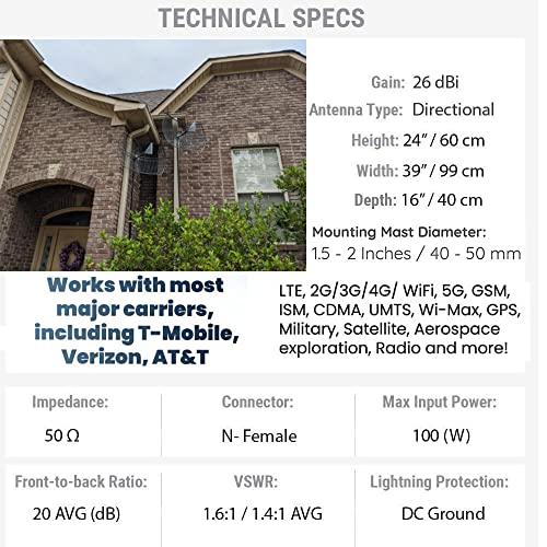 SIGNALPLUS Cellular Antenna-Outdoor Parabolic Antenna Long Range-High Gain 26dbi 600-6500mhz LTE WiFi 4G 5G GSM-for Signal Booster-Works for All Carriers-Weatherproof