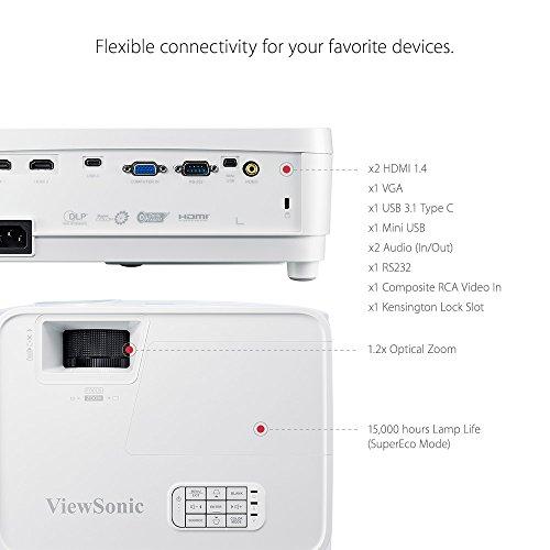ViewSonic ViewSonic PX706HD 1080p Short Throw Projector with 3000 Lumens 22,000:1 DLP Dual HDMI USB C and Low Input Lag, Stream Netflix with Dongle