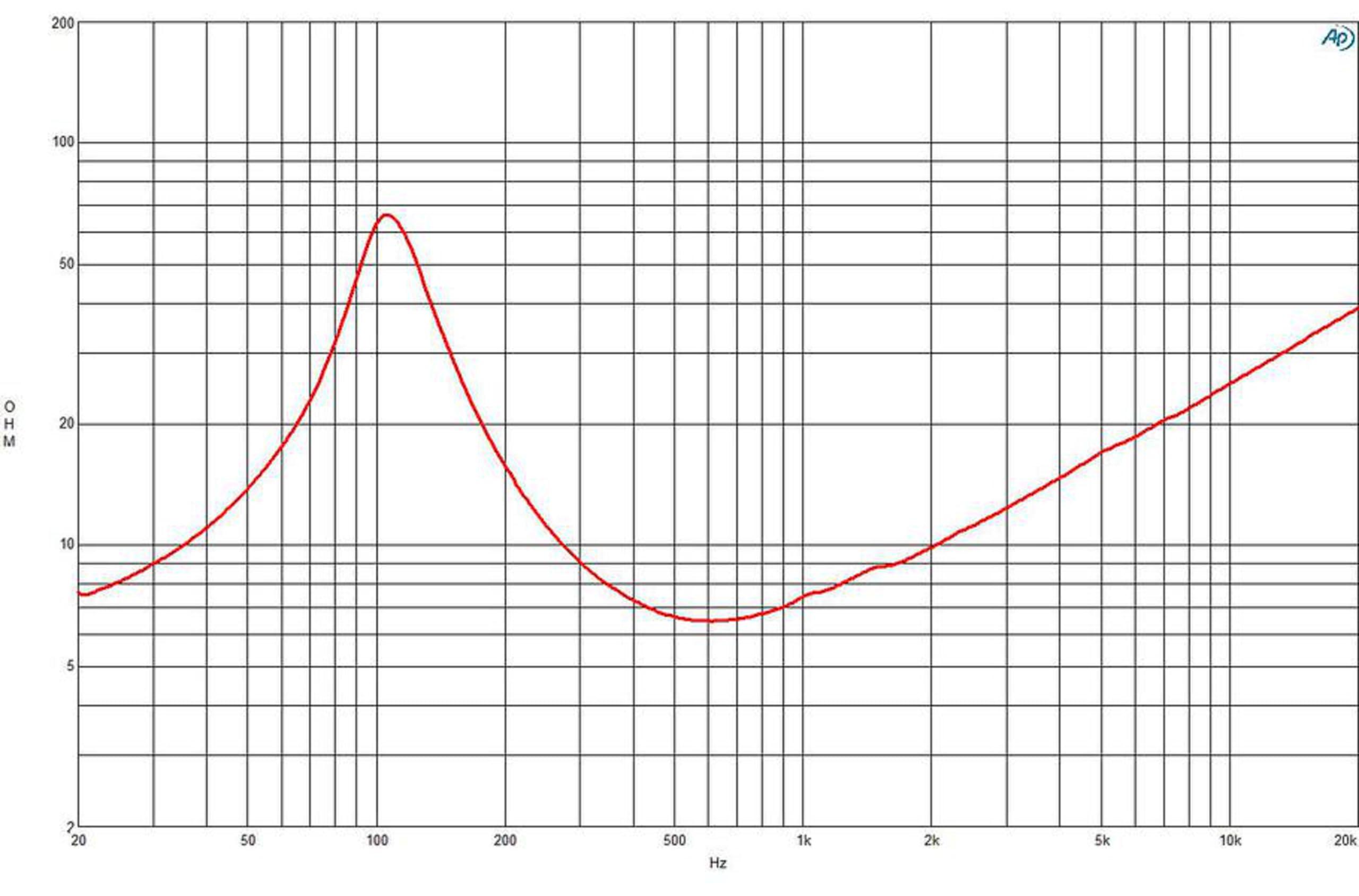 B&C Speakers B & C Speakers 4NDF34-8 Woofer LF Drivers 4-inch 8 Ohms Pro Audio Component Speaker Driver for Motorcycle Car 100 Watts RMS 200 Watts Max Neodymium Magnet