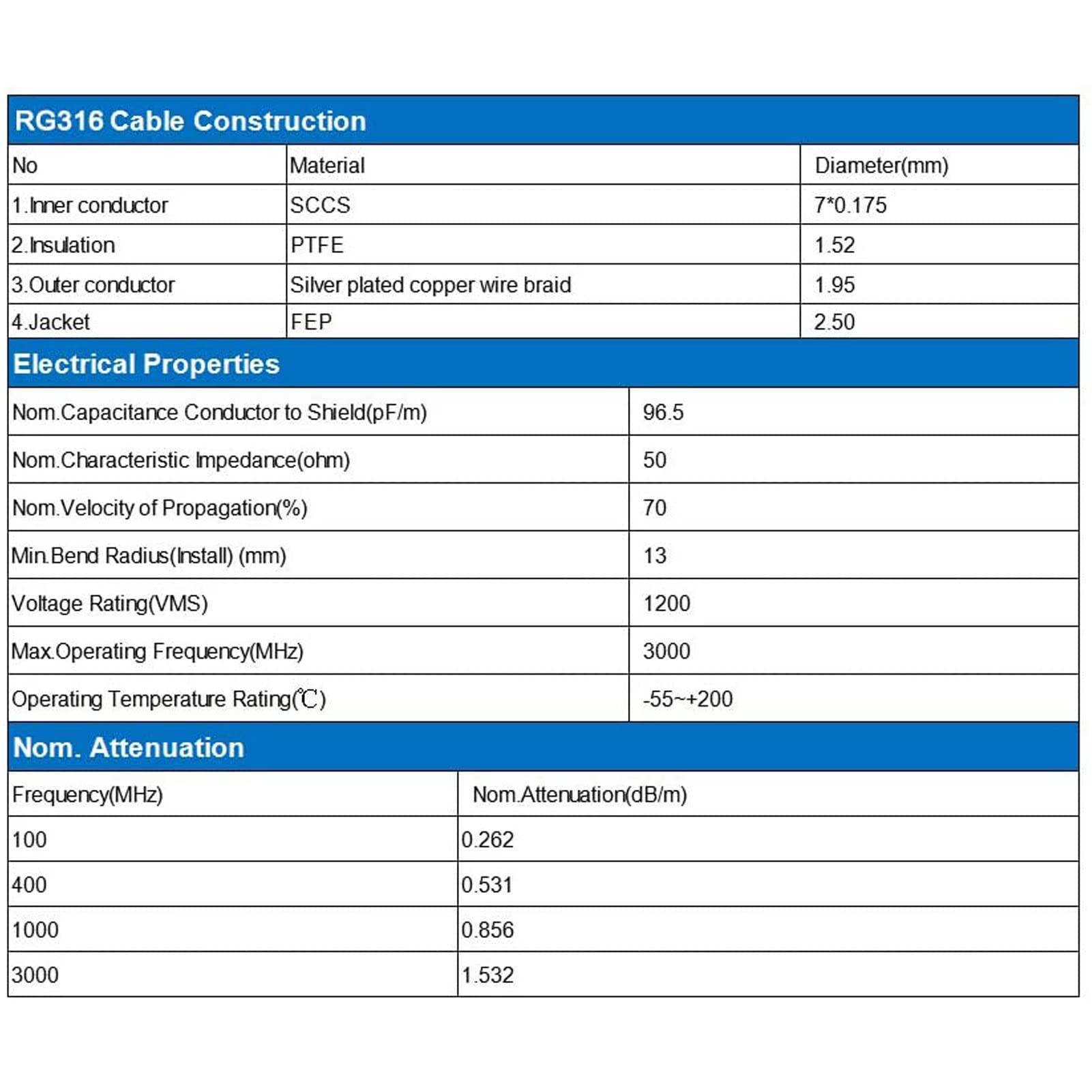 TA-VIGOR TA-VIGOR 2pcs RG316 Coaxial Cable 1Ft (30cm), 50 Ohm BNC Male to SMA Male Low Loss Coax Cable for HAM & CB Radio, Antenna Analyzer, Security CCTV Camera