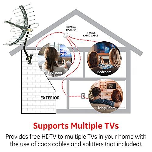 GE home electrical GE Outdoor HD Digital TV Antenna, Long Range Smart TV Antenna, Supports 4K 1080P HD Smart TV VHF UHF, J Mount Included for Attic or Outdoor, Weather Resistant, 29884