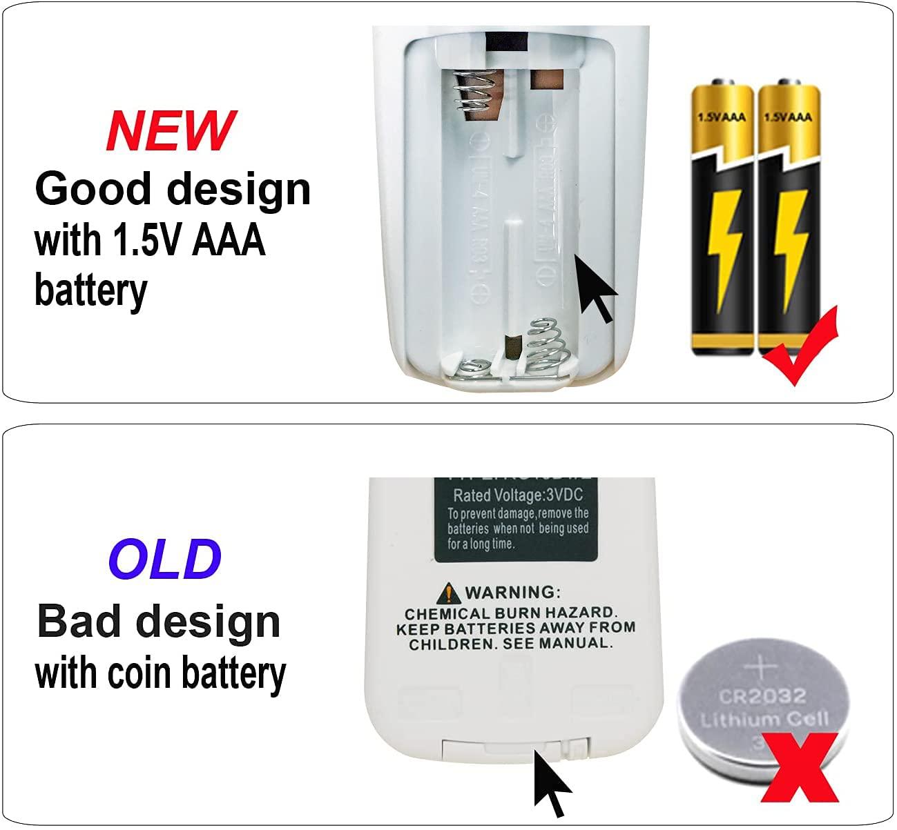 YAOHUIMI YAOHUIMI Remote Control for FRIGIDAIRE FAC107S1AD FAC127S1AA FAC127S1AB FAC127S1AC FAC127S1AD FAM157S1AA FAM157S1AB FAM187S2AA FAM187S2AB FAS257S2AA FAS257S2AB Room Air Conditioner