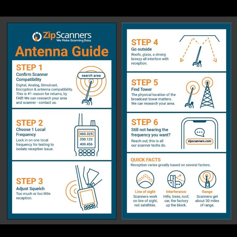 Zip Scanners Antenna for Police Scanner Radios | 843S Remtronix | SMA End Type | VHF/UHF/800 MHz Tri- Band | 8" Flexible Police Scanner Antenna | Increase Reception 25-100%