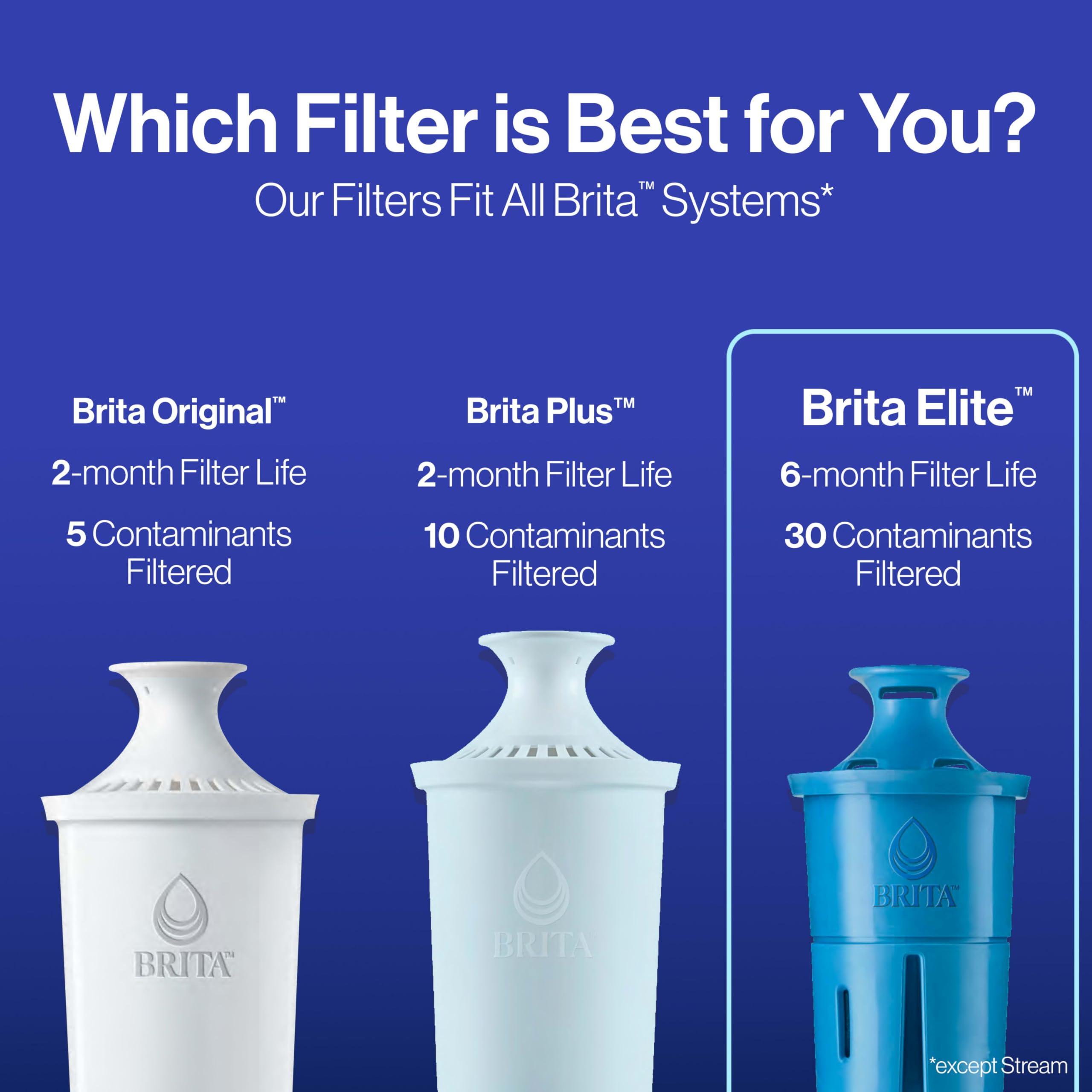 Brita Brita Elite Water Filter Replacement for Pitchers and Dispensers, BPA-Free, Reduces 99% of Lead, Lasts Six Months or 120 Gallons, Includes 1 Pitcher Replacement Filter