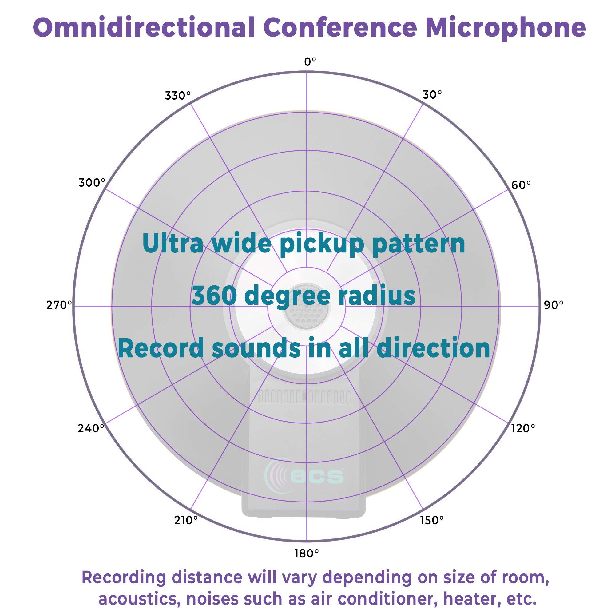 ECS WordForum 3.5mm TRRS 4 Pole 360 Omni-Directional Conference Recording Microphone with Daisy Chain Option for Meetings Using iPhone, Android, Smartphone, Microsoft Surface and Other Tablets