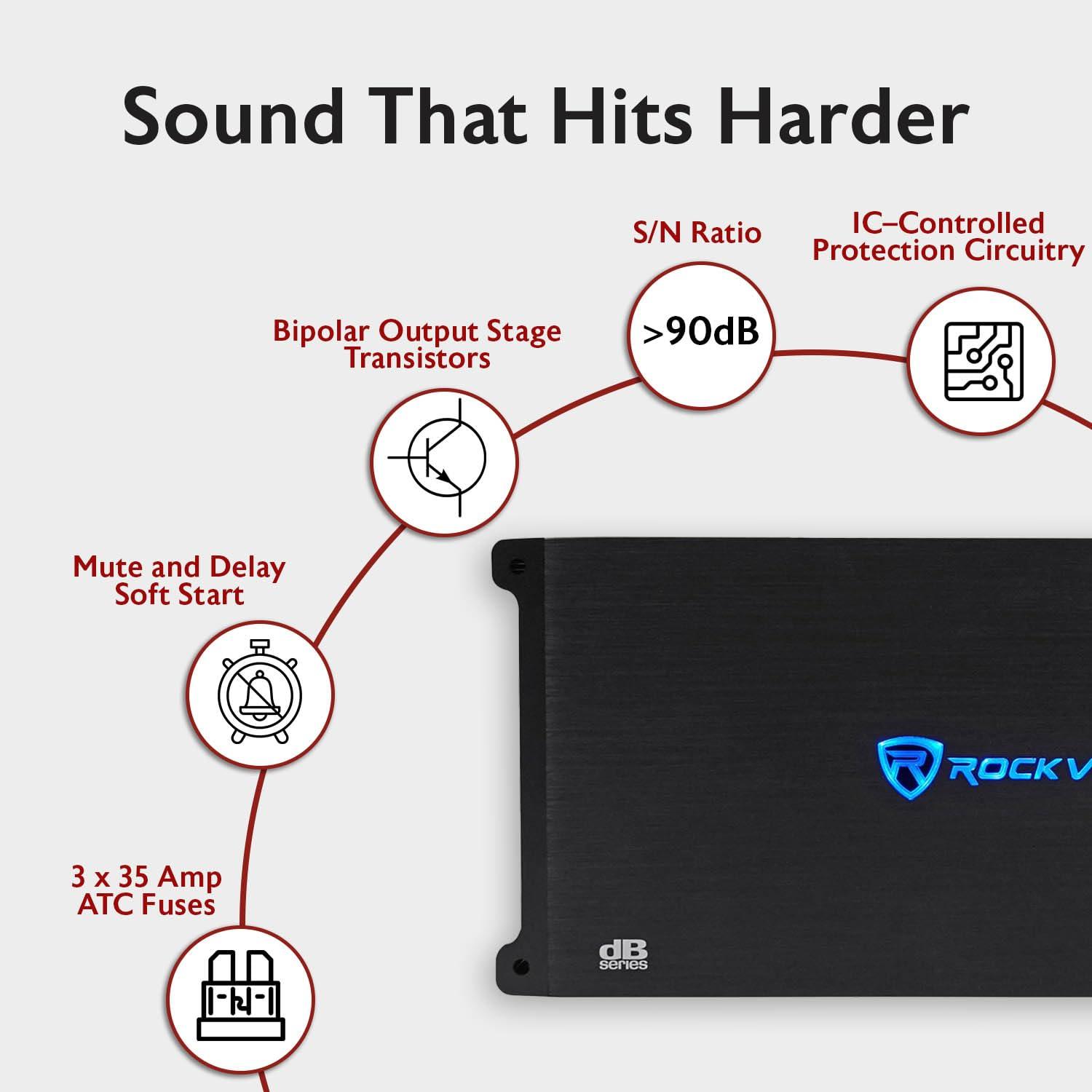 Rockville Rockville dB45 3200W 4-Channel 2-Ohm Car Amplifier, High-Speed MOSFET, Adjustable Crossover, LED, Remote Sub Control, Perfect for Car Audio and Subs