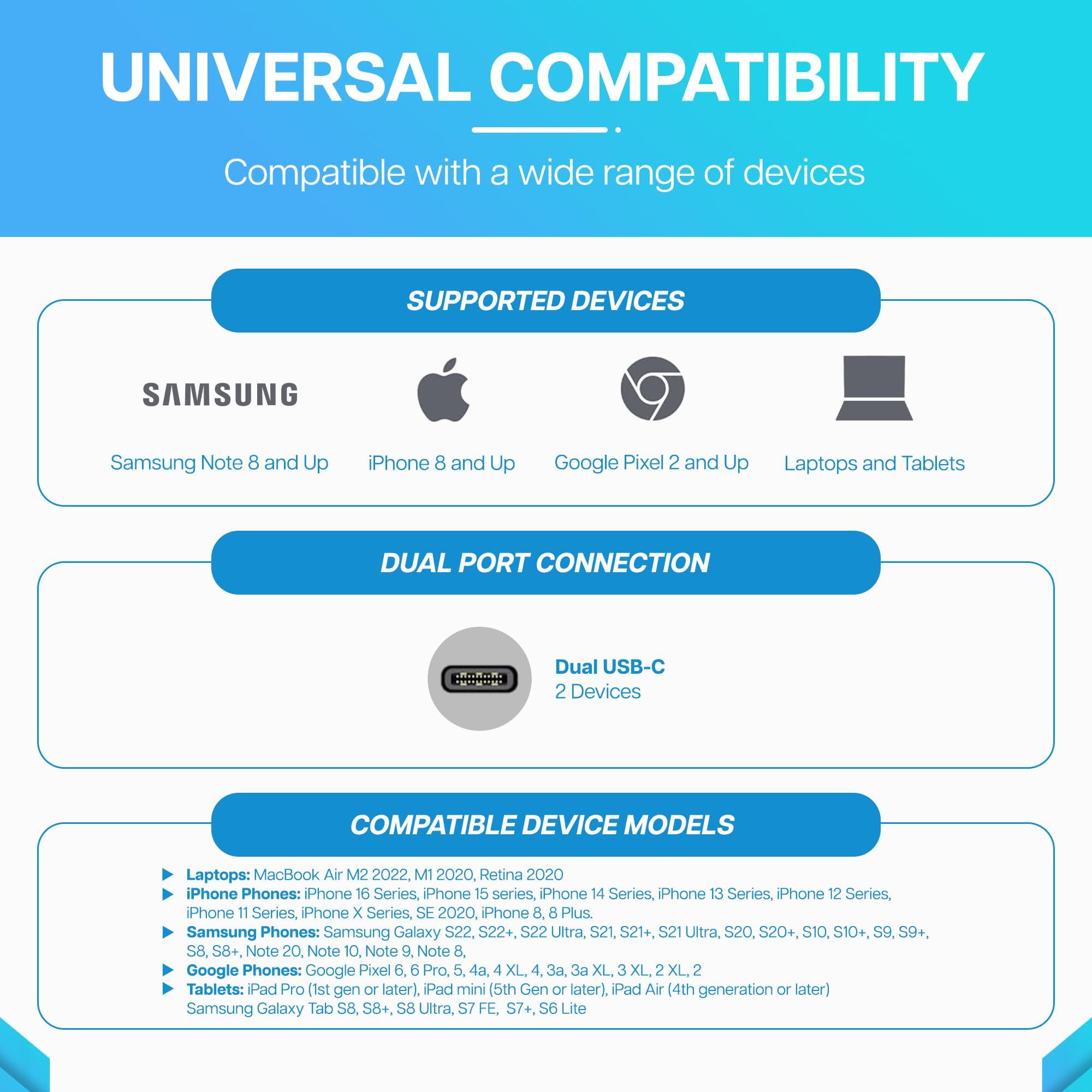 VisionTek VisionTek GaN II 35W Wall Fast Charger - Dual USBC Ports - 2X USB-C - Compatible with Ipad, iPhone, Galaxy, Steam Deck, Tablets, Pixel and More - 901534