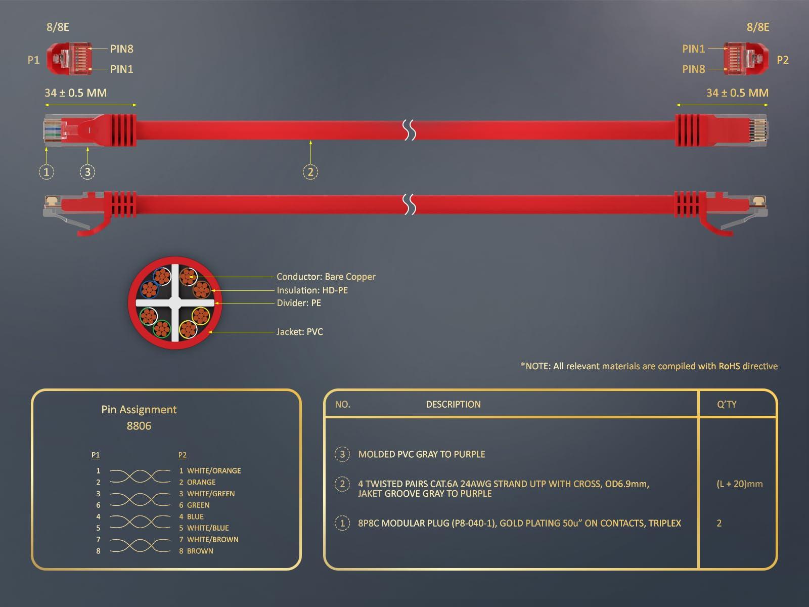 Cable Leader CableLeader 25ft Red Cat6a 500 MHz UTP Snagless Ethernet Network Patch Cable