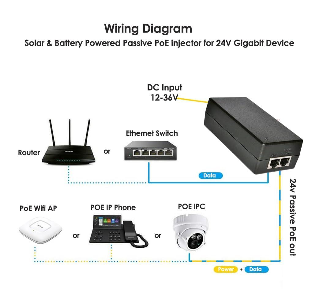 PLUSPOE 24V Gigabit POE Injector | 12/24V (12-36V) DC Input | 24V/1A 24W DC PoE Out | Passive Mode B Solar PoE Injector for Loco5AC,NS- EdgeRouterX,UniFi AC Lite,RP-5AC-G2, Force180/200/300