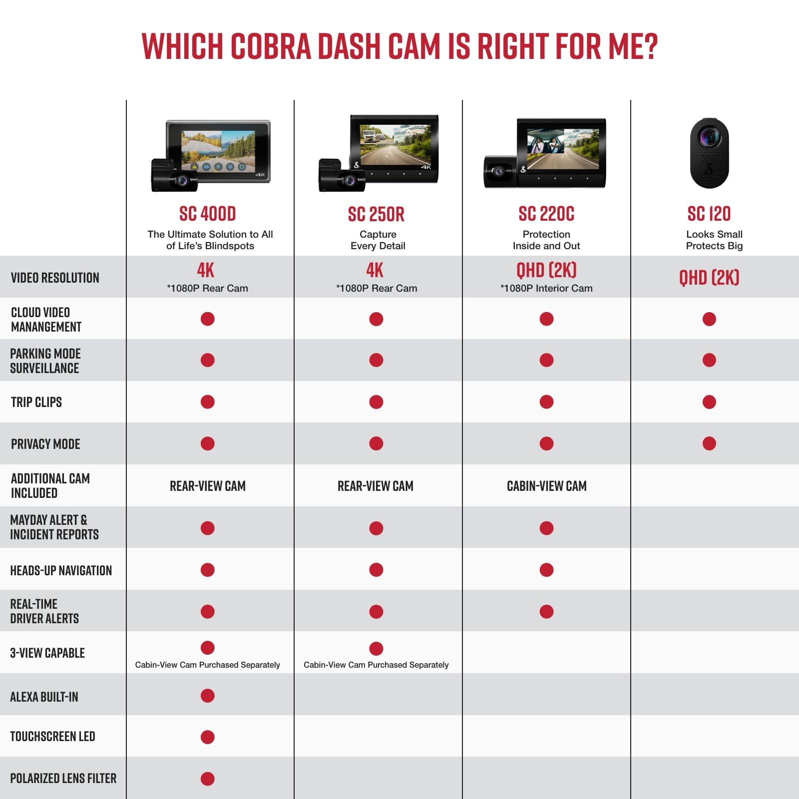Cobra Cobra Smart Dual View Front and Rear Dash Cam (SC 250R) True 4K Resolution, 360 Alerts, Parking Live View, Incident Reports, Emergency MayDay, 32 GB SD Card Included, CarPlay & Android Auto