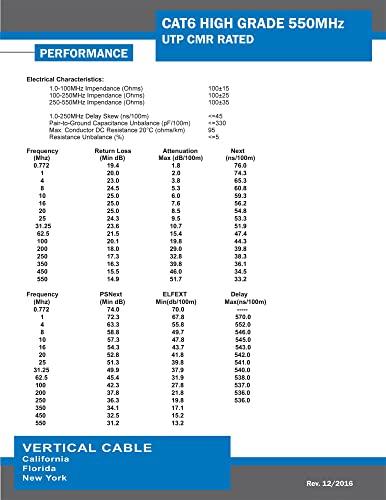VC VERTICAL CABLE Vertical Cable Cat6, 550 MHz, UTP, 23AWG, Solid Bare Copper,1000ft, Bulk Ethernet Cable - 060 Series, Blue