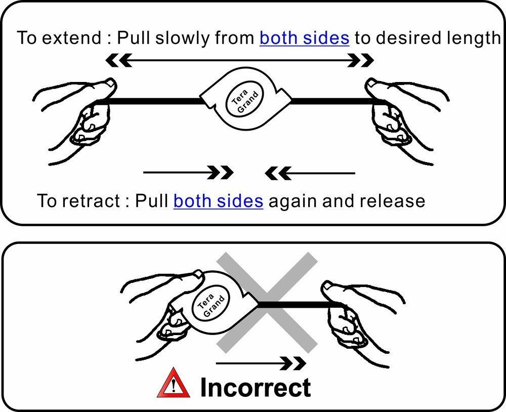 Tera Grand Tera Grand Premium 4K High-Speed HDMI 2.0 Retractable Cable, Extends up to 4.25 feet - Supports 4K Ultra HD, 3D, ARC, HDR, and Ethernet Channel