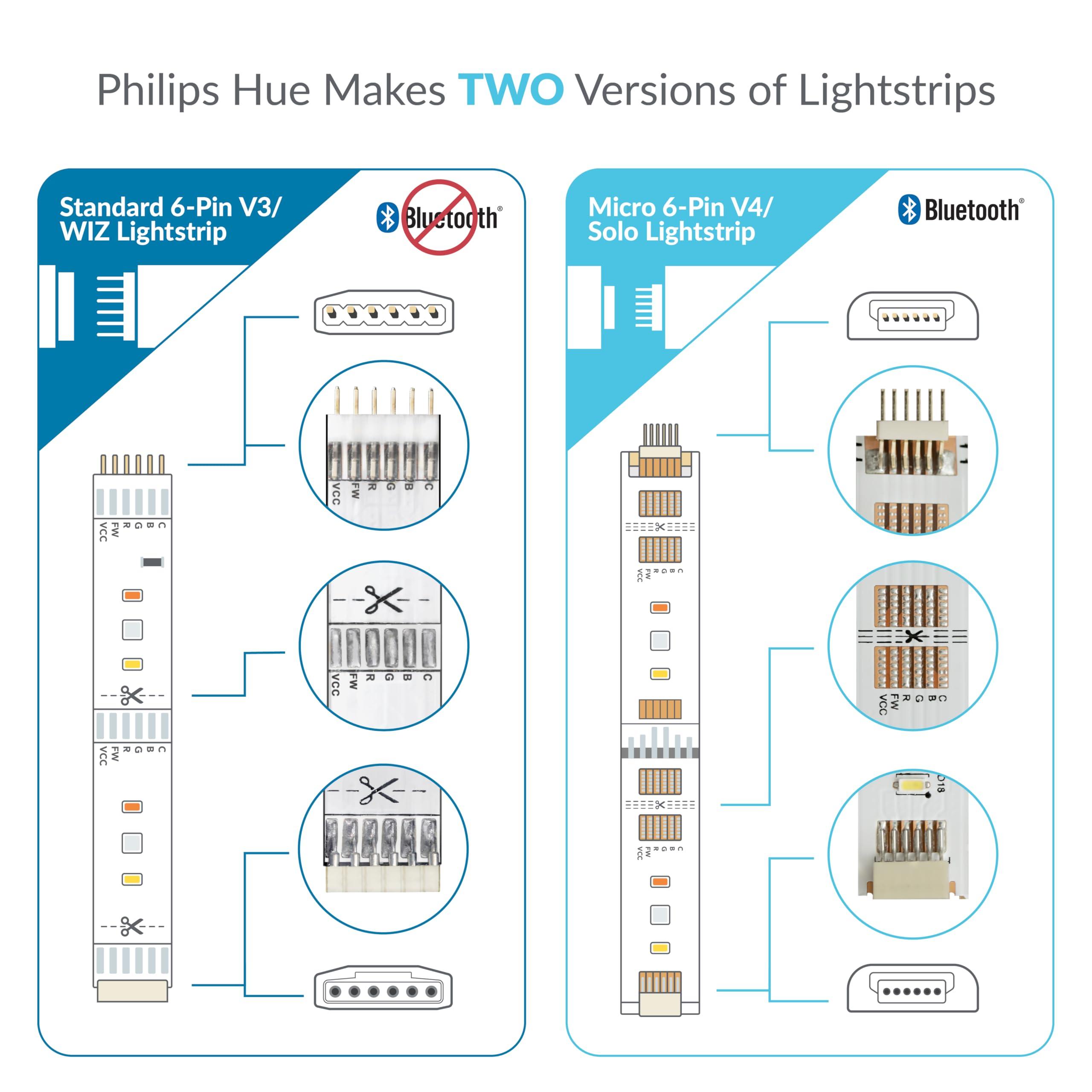 Litcessory Litcessory 6-Pin to Cut-End Connector for Philips Hue Lightstrip Plus (4 Pack, White - Standard 6-PIN V3)
