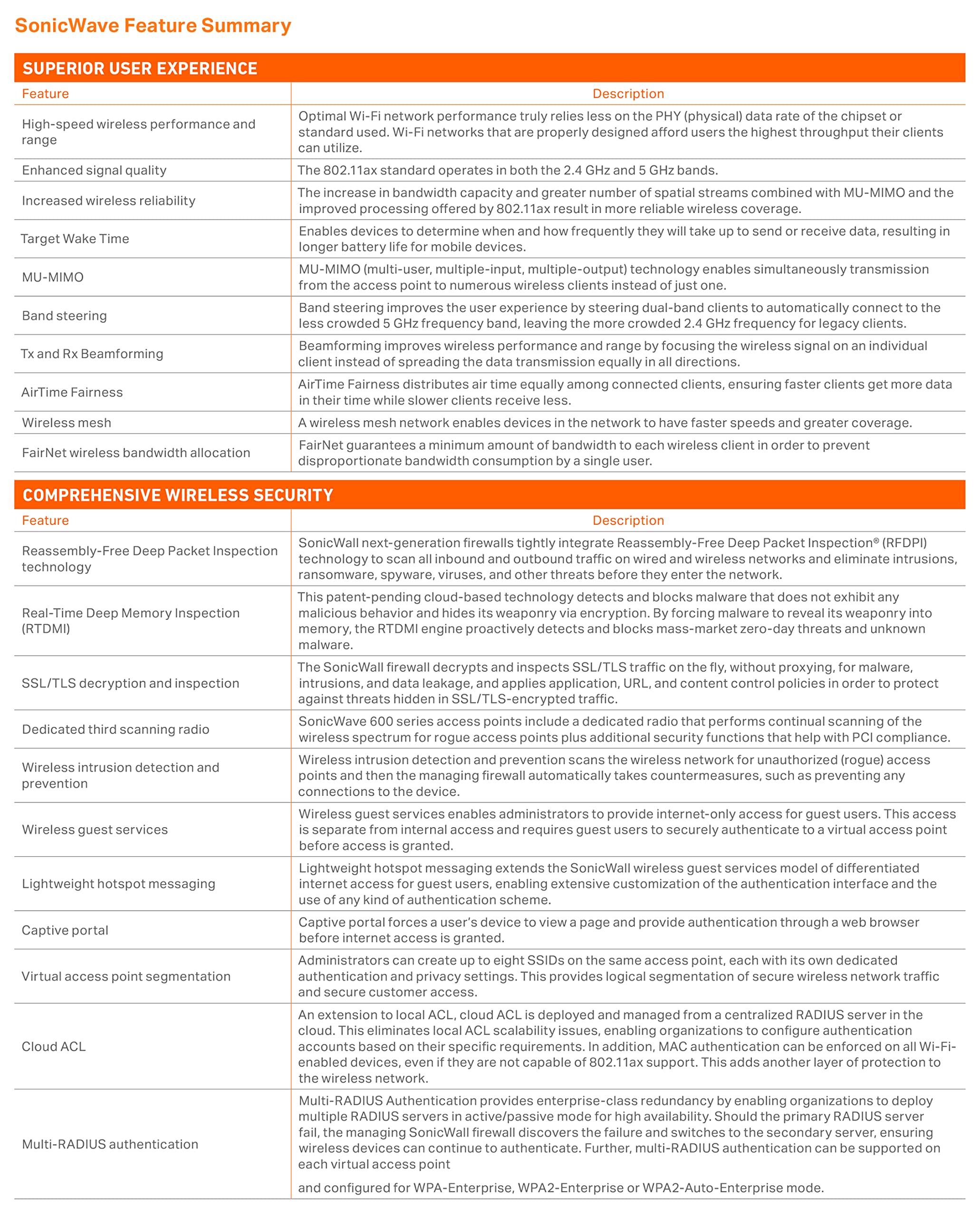 Sonicwall Sonicwall SonicWave 641 Wireless Access Point with 3YR Secure Wireless Network Management and Support License (Multi-GIGABIT 802.3AT POE+) (03-SSC-0347)