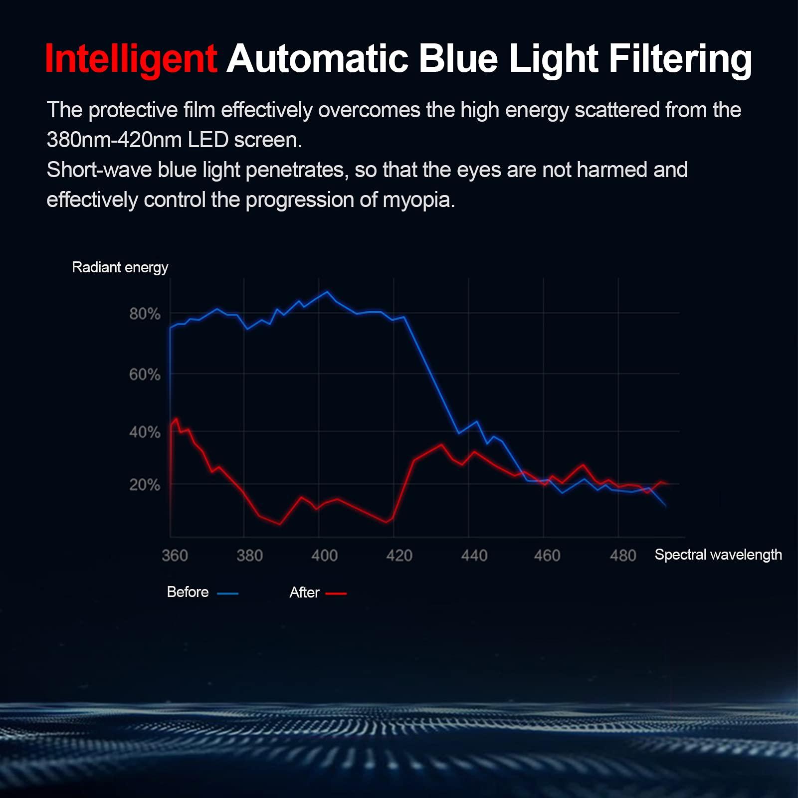 TYRHMY TYRHMY 65 Inch Anti Glare TV Screen Protector, Blue Light Filter for TV Screen 32-75 Inch, Matte Protective Film/Anti-Reflection Rate Up to 90% Relieve Eye Fatigue,32\" 698 * 392