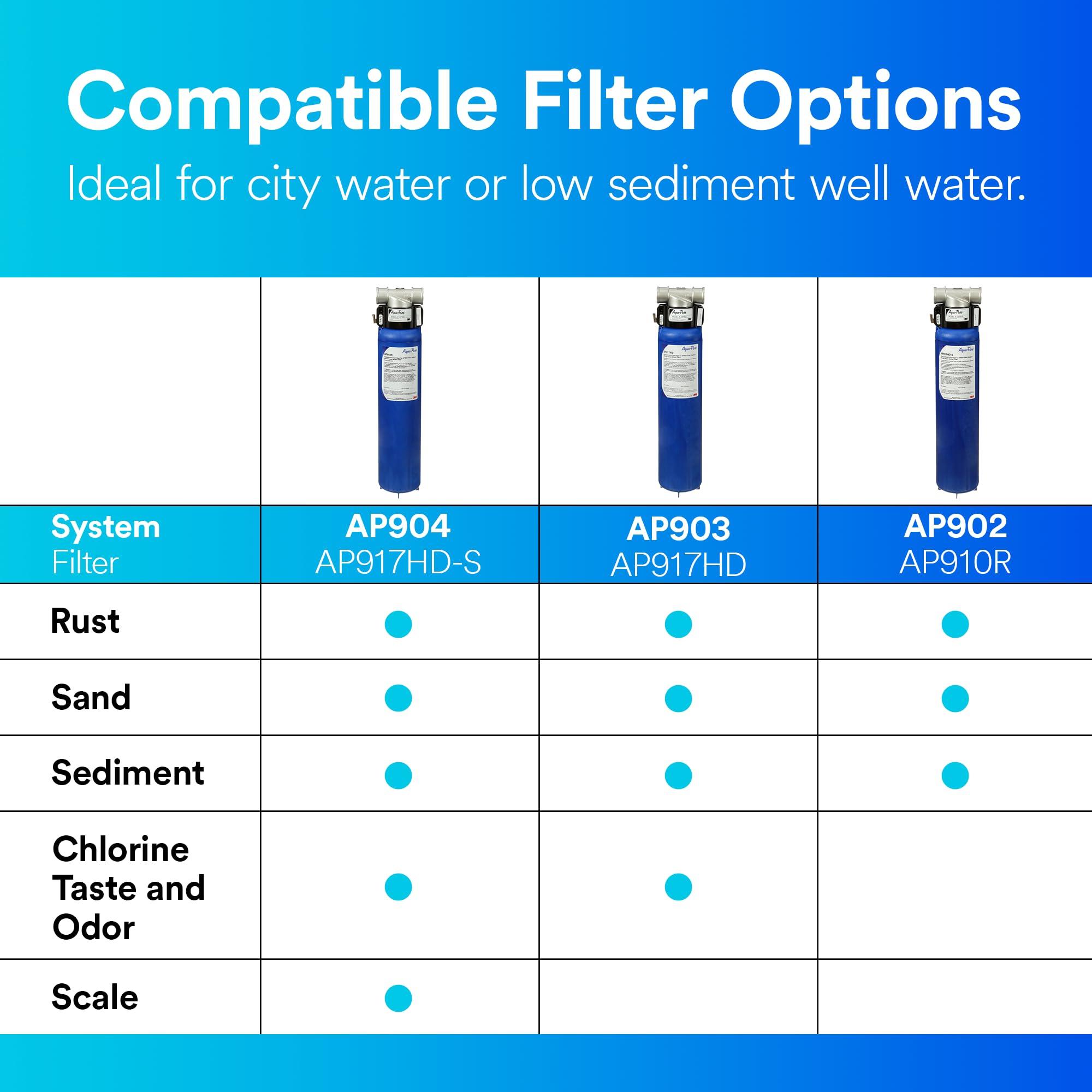 3M Aqua-Pure 3M Aqua-Pure Whole House Sanitary Quick Change Water Filter System AP904, Reduces Sediment, Chlorine Taste and Odor, and Scale, Heavy Duty