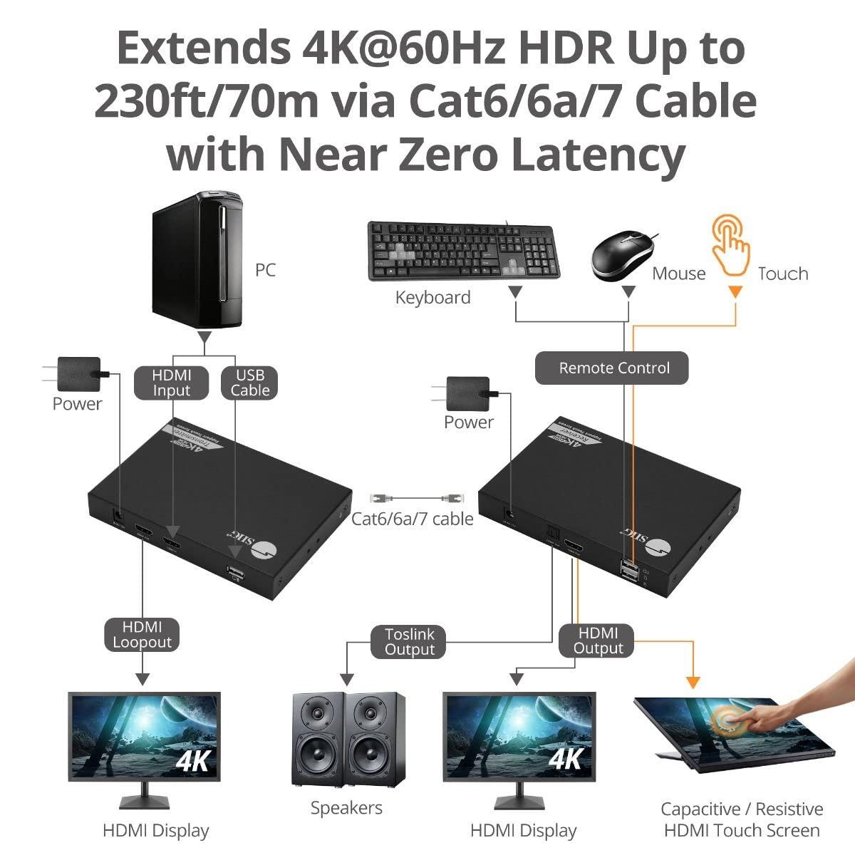 SIIG SIIG HDMI KVM Extender Over CAT6/6e/7 Cable - 4K@60Hz, up to 230ft, HDMI loopout, USB Ports for Keyboard/Mouse, Touch Screen Panel, S/PDIF Audio Extraction, Transmitter & Receiver Kit (CE-H27811-S1)