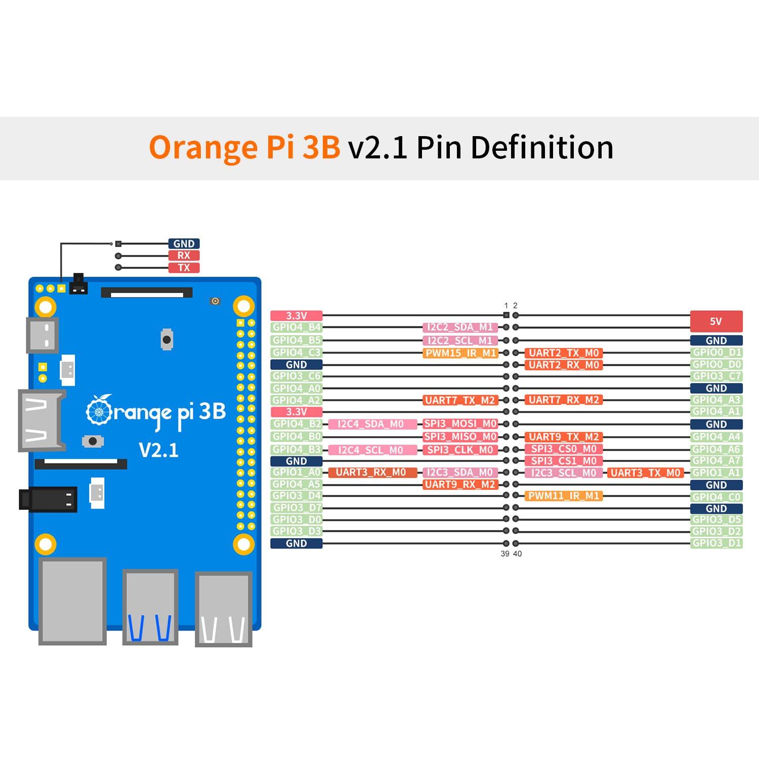Orange Pi Orange Pi 3B 2GB LPDDR4/4X Rockchip RK3566 Quad-Core 64-Bit Single Board Computer with eMMC Socket, Support WiFi 5 and Bluetooth, Development Board Run Android/Ubuntu/Debian (Pi 3B 4GB+Power Supply)