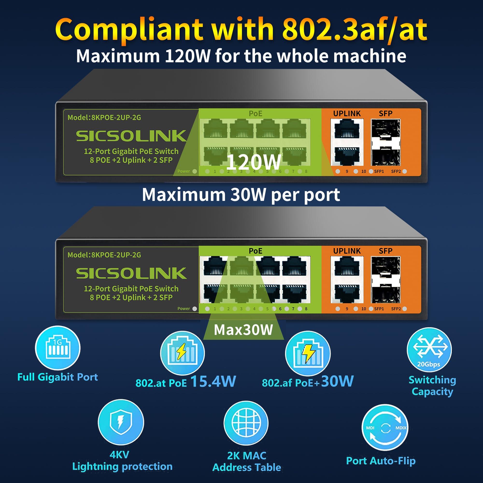 SICSOLINK 8 Ports Gigabit PoE Switch with 2 Uplink & 2 SFP Ports,1000Mbps PoE Ethernet Unmanaged Network Switch,120W, Plug & Play, Suitable for Access Point-AP and PoE Surveillance Camera