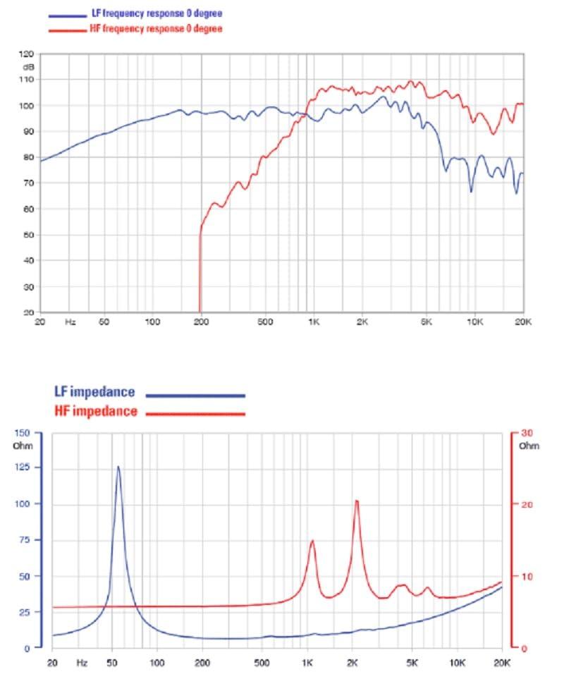 Faital Pro Faital Pro 12HX240-8 12-inch NEO Coaxial Loudspeaker 8-Ohms Triple Roll Cone Surround Speaker Professional Audio Applications 250-Watt Rms 500-Watt