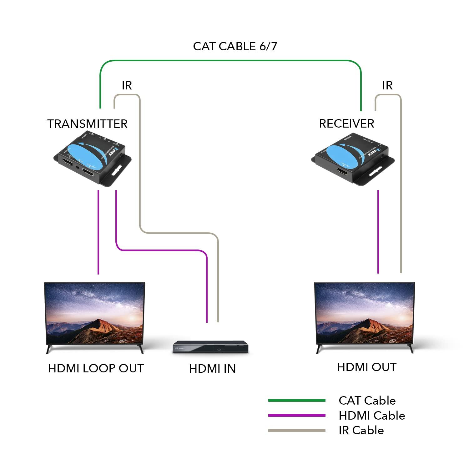 OREI OREI 4K HDMI Over Ethernet CAT6/CAT7 Extender, Extender RJ45 4K@30Hz Upto 130 Ft 1080P Upto 230 FT Full HD POC Transmitter & Receiver IR Loop Out (EX-230C)