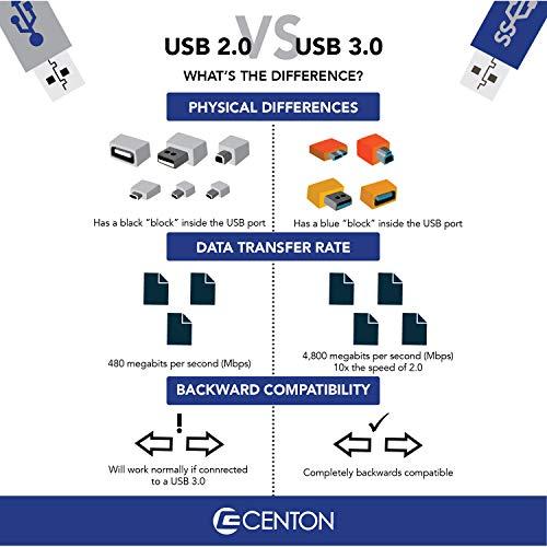 Centon Centon Electronics USB Drives (S1-U3P6-16GB)