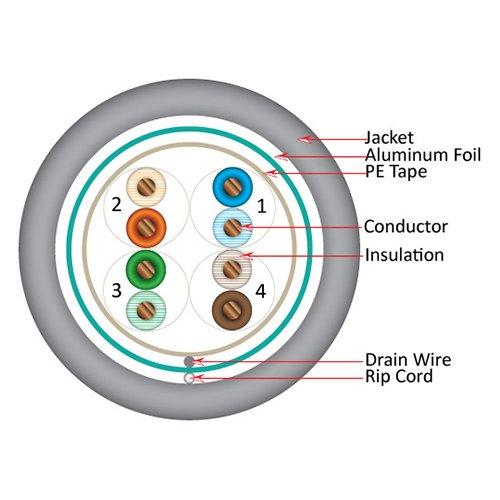 VC VERTICAL CABLE Vertical Cable Cat5e, 350 MHz, Shielded, 24AWG, Solid Bare Copper, 1000ft, Bulk Ethernet Cable, Gray
