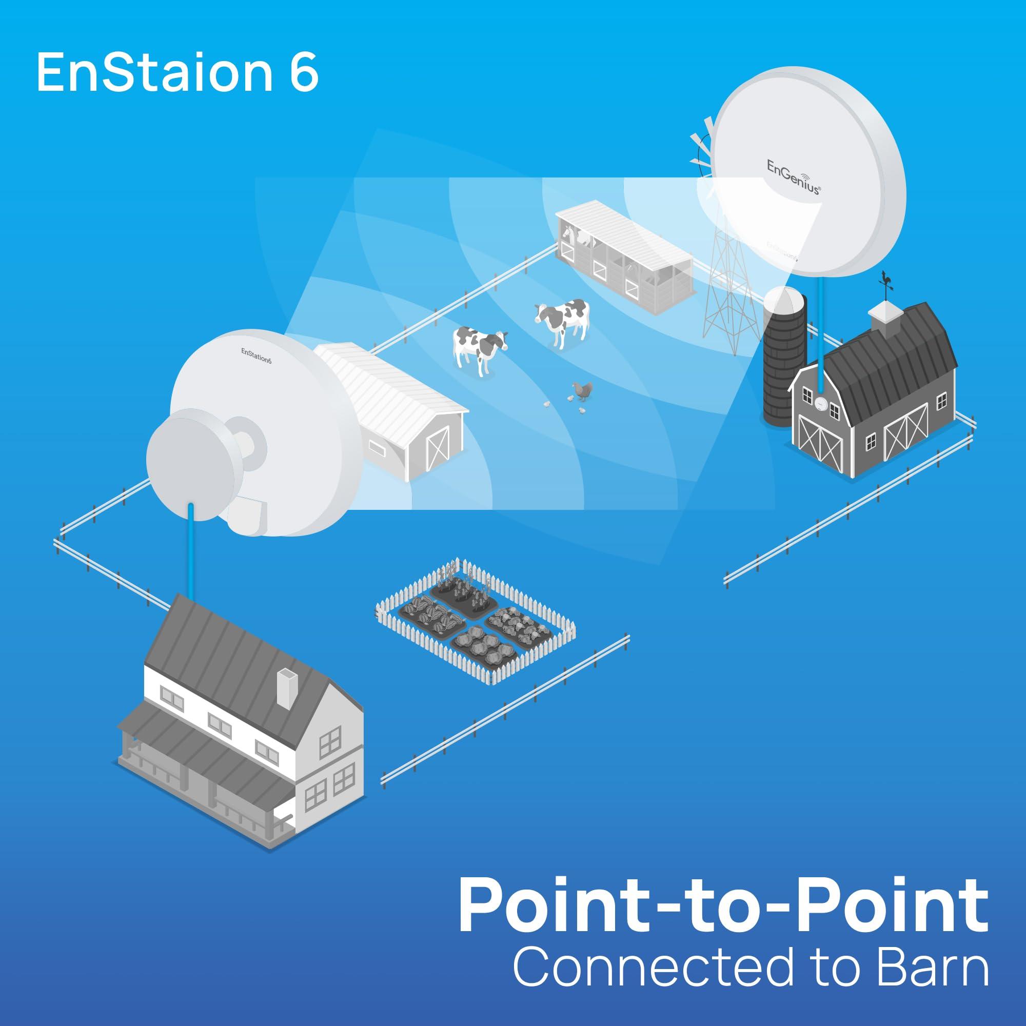 EnGenius EnGenius Wi-Fi 6 (802.11ax) 5GHz 1,200 Mbps, 2x2 Outdoor Wireless Bridge, 26 dBm, high gain 19 dBi Directional Antenna, IP-55 housing, up to 6 Miles Point-to-Point [EnStation6 KIT]