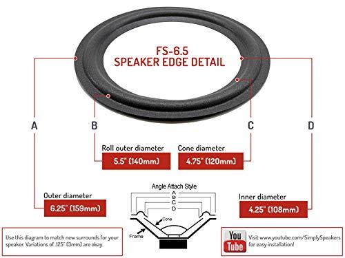 Simply Speakers Peavey 6.5 Inch Foam Speaker Repair Kit, Peavey Cluster, 12 Pack, FSK-6.5 (12-Pack)