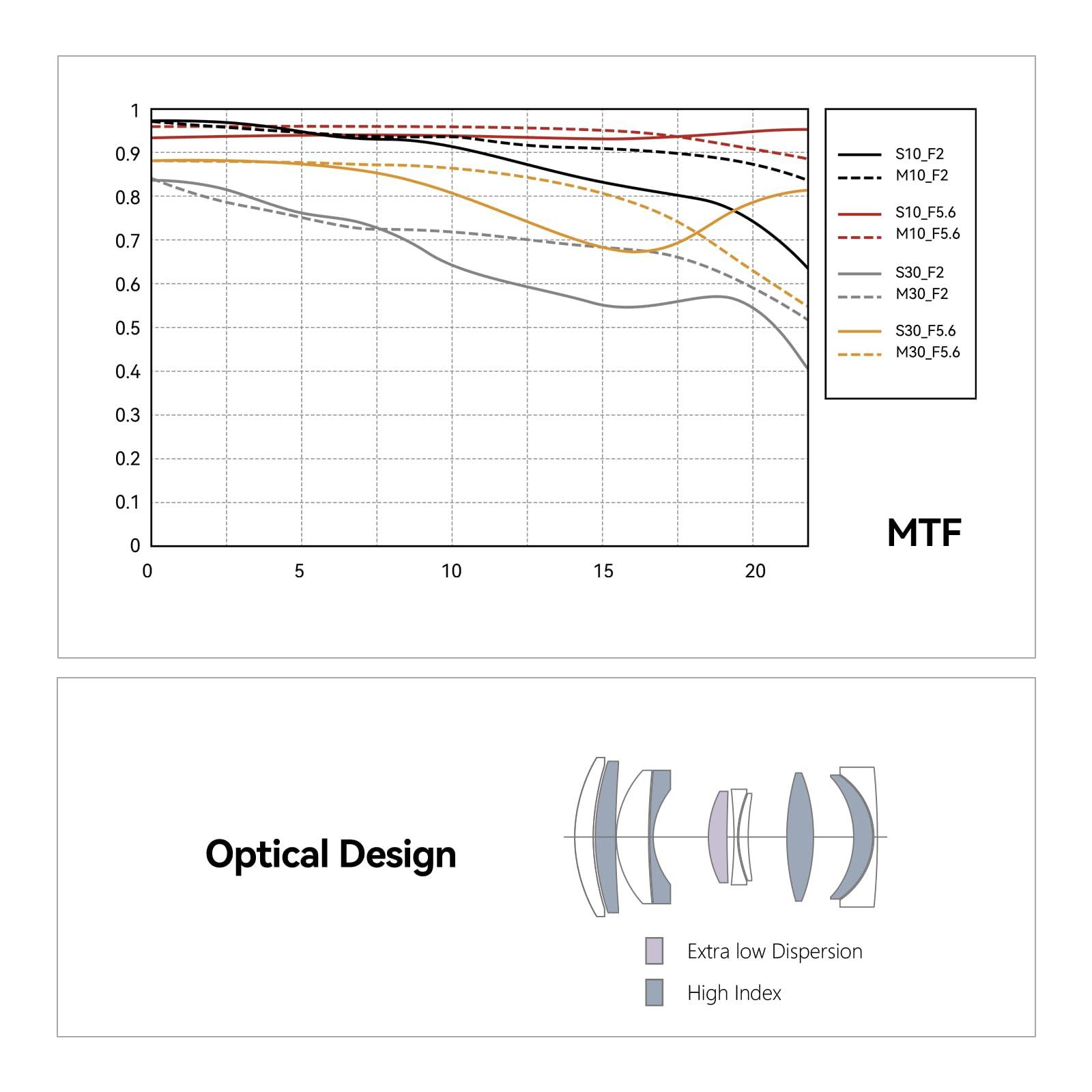 TTARTISAN TTArtisan AF 75mm F2 Portrait Lens Auto Focus Full Frame Prime Lenses for Nikon Z-Mount Z5 Z6 Z7 Z6II Z6III Z7II ZFC Z30 Z50 Z9 Z8 ZF
