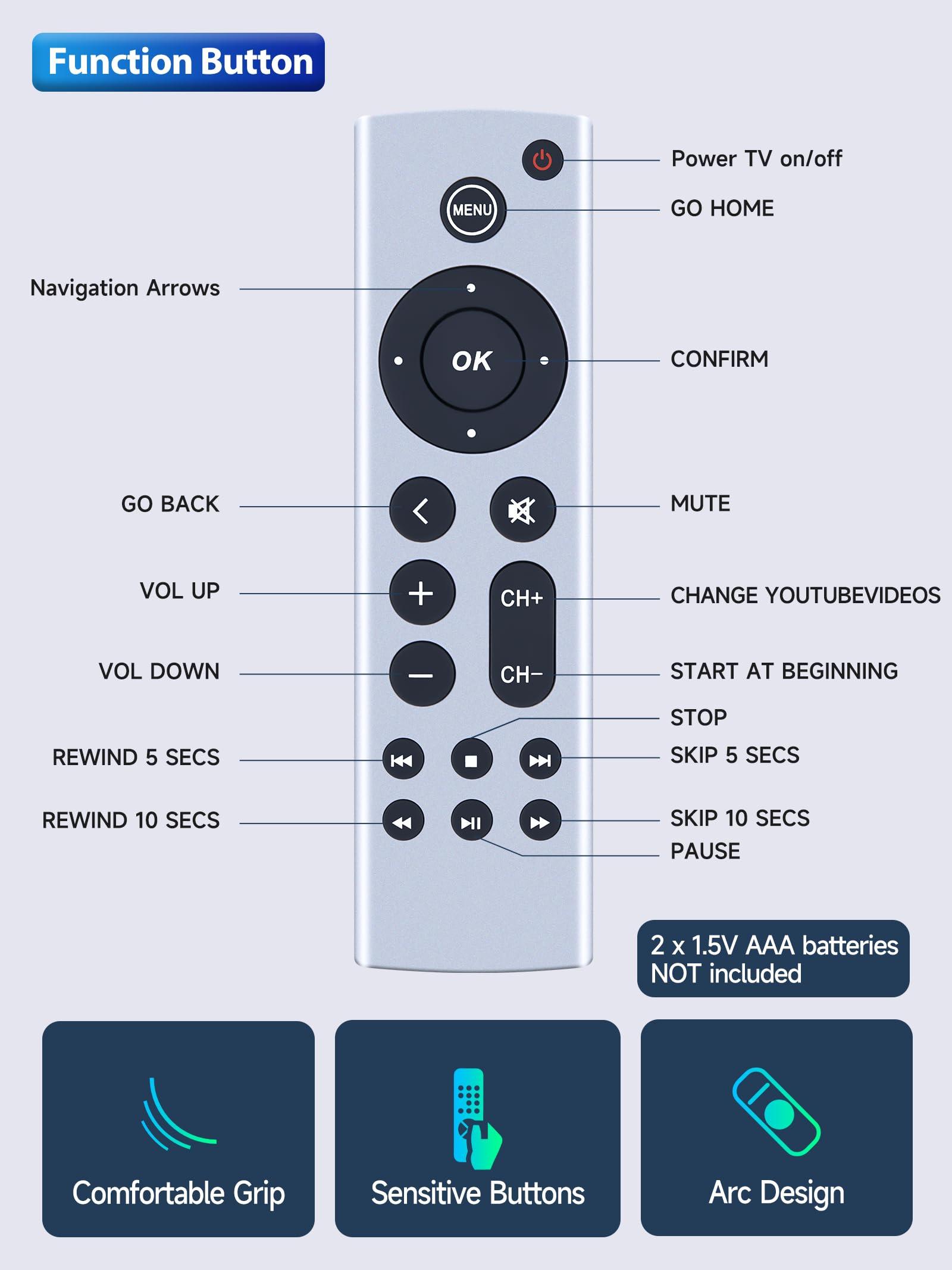 PZL Universal Replacement Remote Control fit for Apple TV Gen 1 2 3 4, for Apple TV 4K/ HD A1427 A1469 A1378 A1218 A2843 A2737 A2169 A1842 A1625 (No Voice Function)