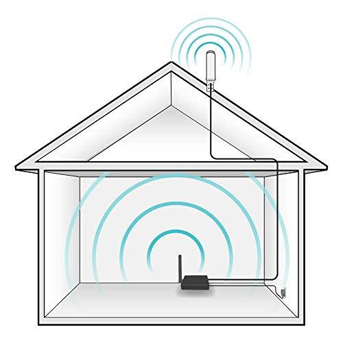 SureCall SureCall Fusion4Home Cell Phone Signal Booster up to 2000 sq ft, Boosts 5G/4G LTE, Omni Outdoor Antenna, Home & Office Multi-User All Carrier, Verizon AT&T Sprint T-Mobile, FCC Approved, USA Company