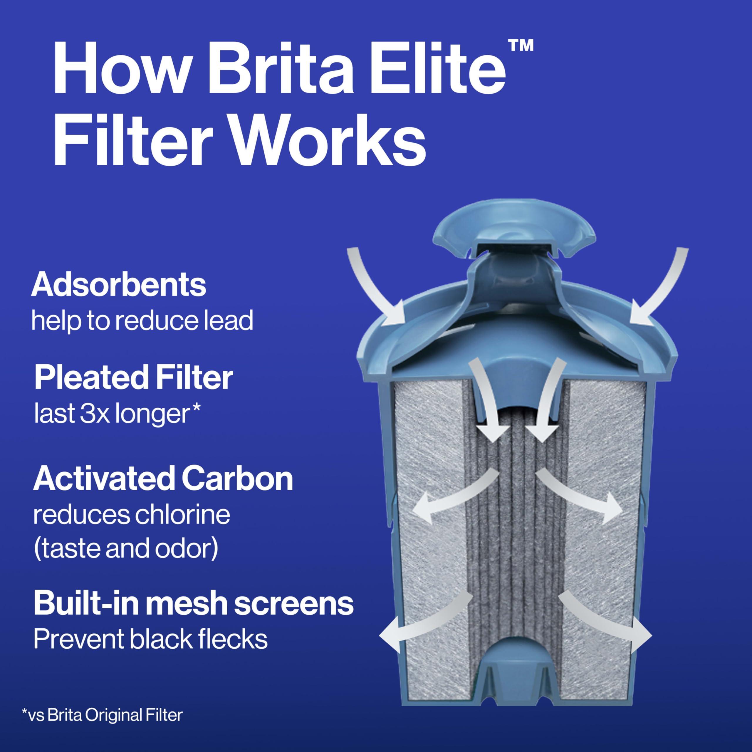Brita Brita Elite Water Filter Replacements for Pitchers and Dispensers, NSF Certified to Remove 99% of Lead, 2 Count, Blue