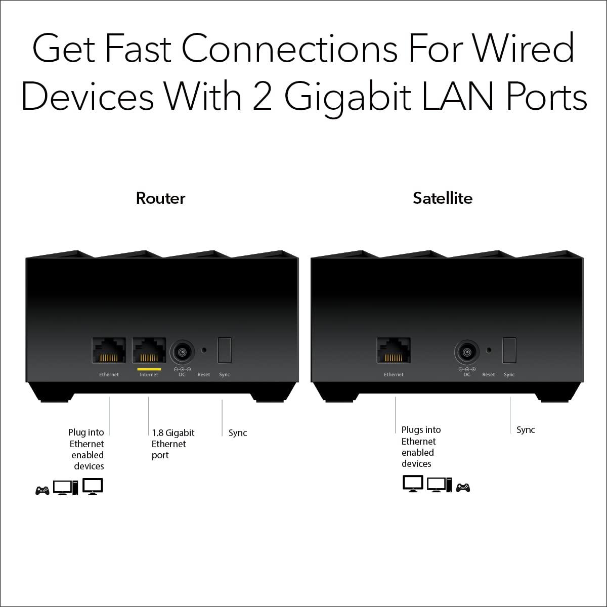 NETGEAR NETGEAR Nighthawk Advanced Whole Home Mesh Dual Band WiFi 6 System (MK72) AX3000 Router with 1 Satellite Extender, Coverage up to 3,000 sq. ft. and 35+ Devices