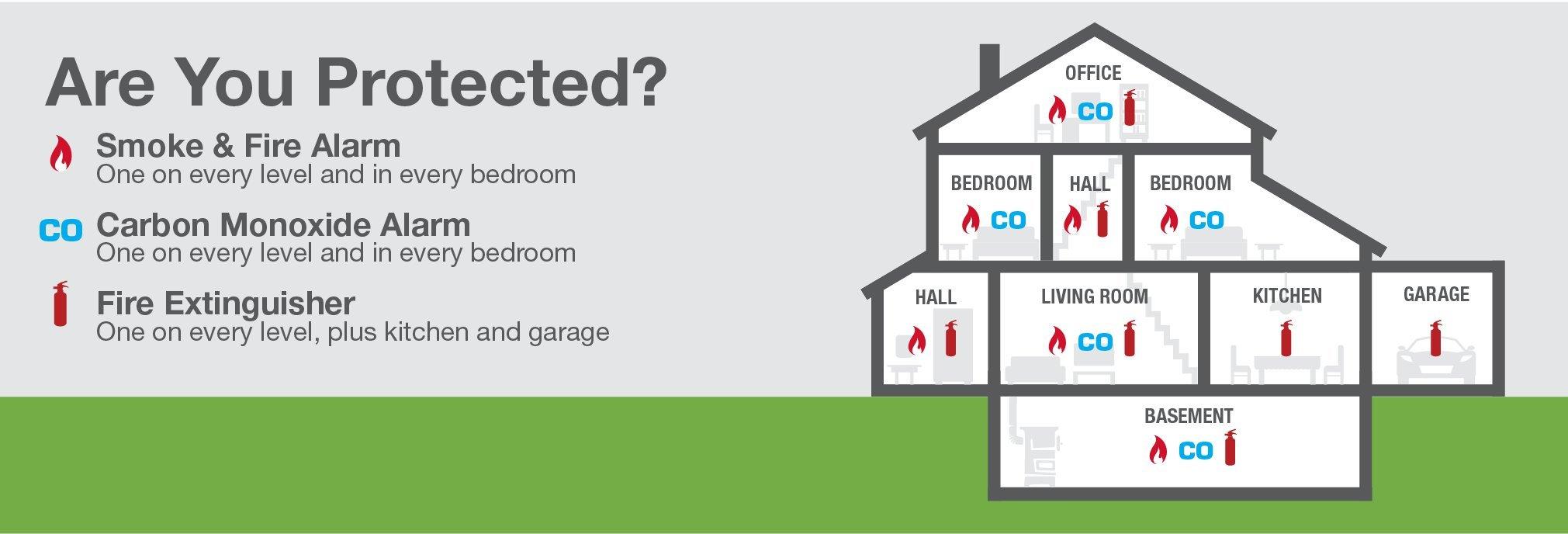 FIRST ALERT First Alert BRK CO511 Carbon Monoxide (CO) Detector Wireless Interconnected with Voice and Location